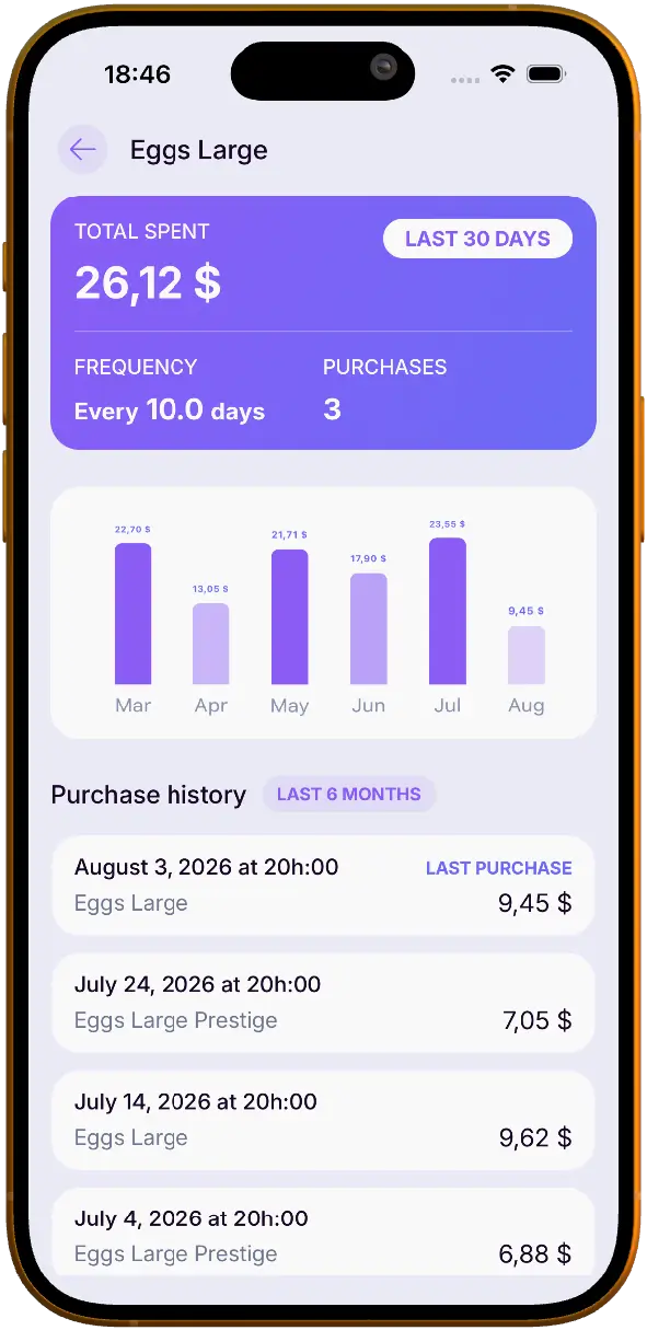 LogBucks Search Details