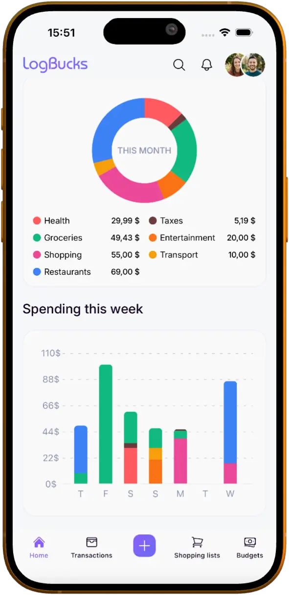LogBucks Transactions Charts