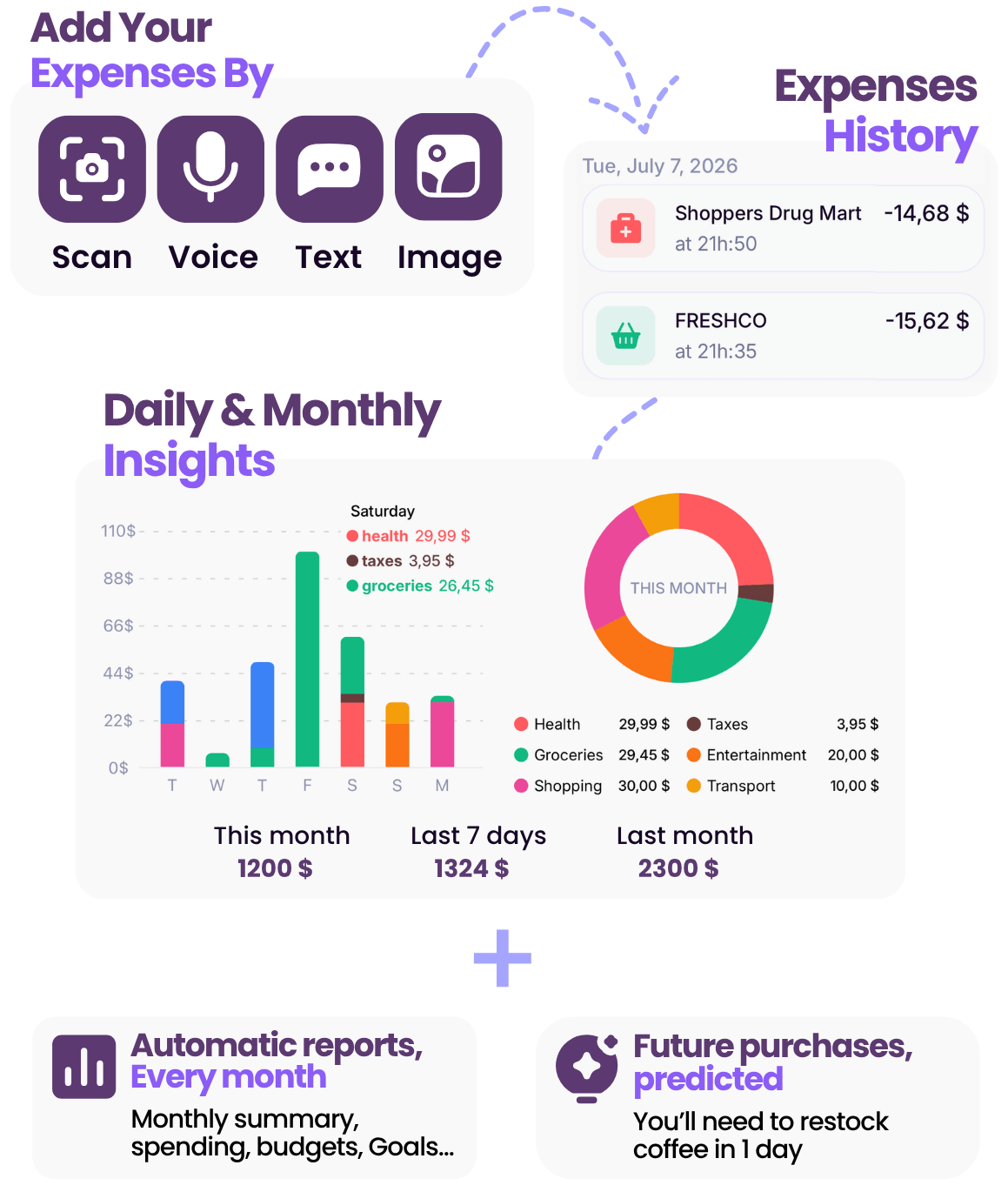 LogBucks Dashboard